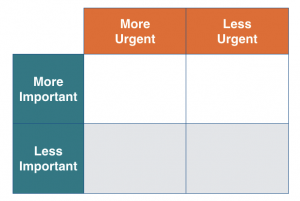 Productivity - How to Spend Your Time and Make the Right Decisions ...